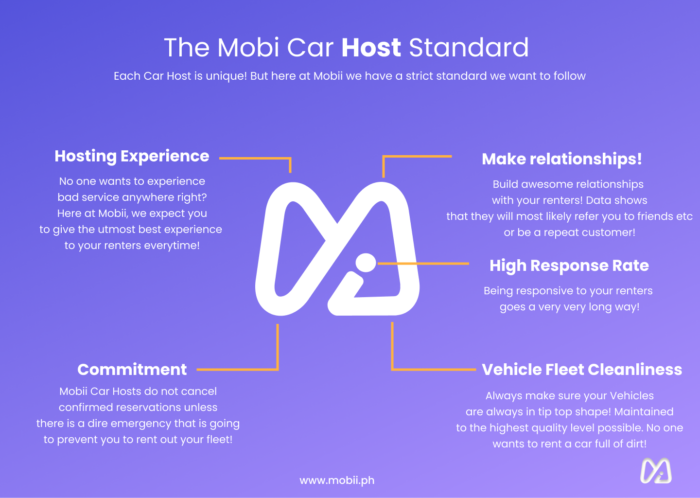 Mobii's standards of hosts